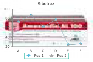 cheap ribotrex master card
