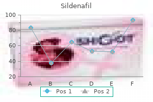 buy generic sildenafil 100mg line