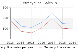cheapest generic tetracycline uk