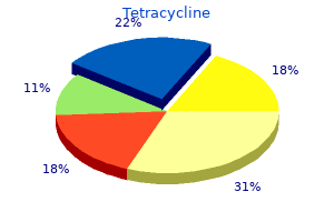 order generic tetracycline from india