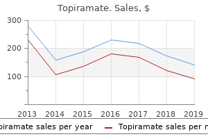 purchase topiramate without a prescription