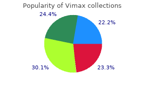 buy vimax in united states online