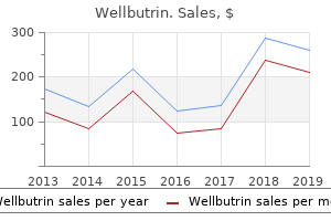 buy cheap wellbutrin 300 mg