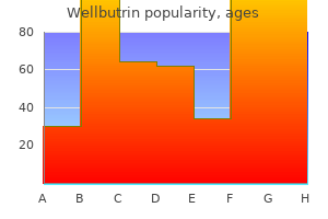 order wellbutrin 300mg with visa