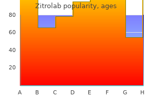discount 250mg zitrolab