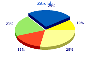 order zitrolab paypal