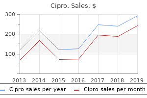 generic cipro 750mg overnight delivery