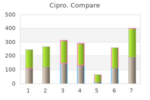 best order for cipro