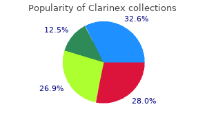 purchase generic clarinex from india