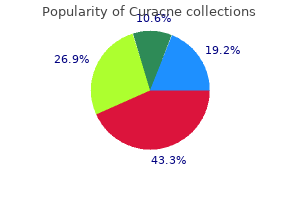 generic curacne 10 mg without a prescription