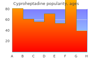 buy cyproheptadine with paypal