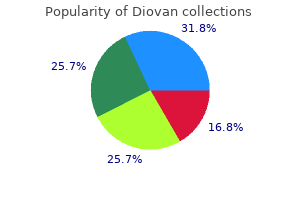 purchase diovan 80 mg line