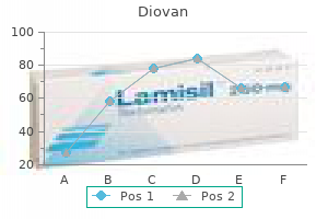 buy diovan 80 mg visa