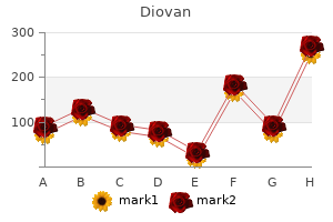 order discount diovan