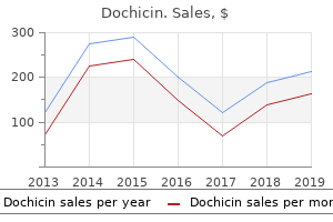 discount dochicin 0.5mg on-line