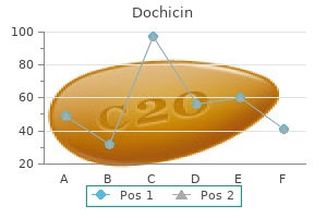cheap dochicin 0.5mg on-line