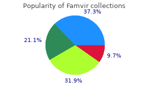 famvir 250mg lowest price