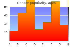 geodon 40 mg lowest price