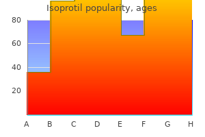 cheap isoprotil on line