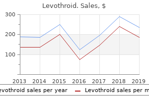 100 mcg levothroid amex