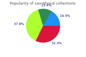 generic 100 mcg levothroid otc