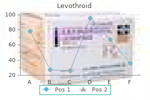 buy generic levothroid pills