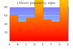 buy cheap lithium 150mg