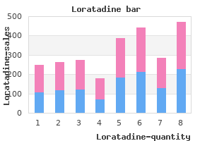 best order loratadine