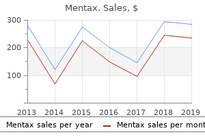 purchase 15 gm mentax visa