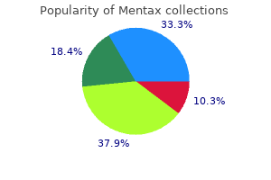 purchase mentax master card