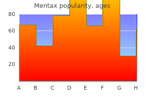 purchase genuine mentax on-line
