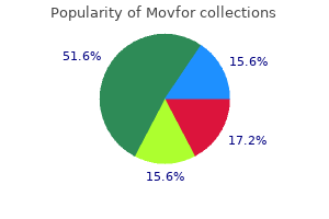 cheap movfor online master card