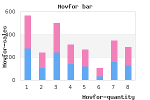 buy generic movfor 200mg