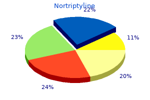 best purchase for nortriptyline