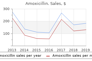 order amoxicillin 250 mg online