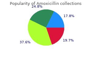 order amoxicillin line