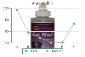 cheap 250mg amoxicillin otc