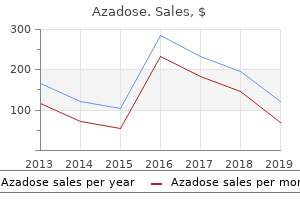 order line azadose
