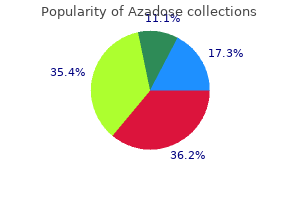 buy azadose from india