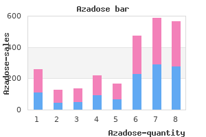 purchase generic azadose pills