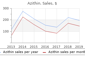 azithin 100mg with visa