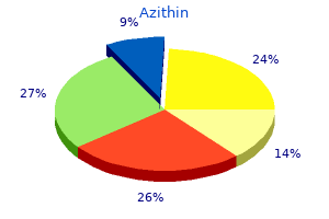 purchase azithin 250mg