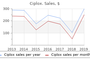 generic ciplox 500mg otc