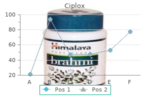 order discount ciplox online