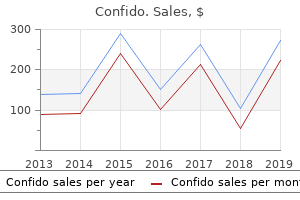 purchase confido uk