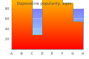 generic dapoxetine 30mg without a prescription