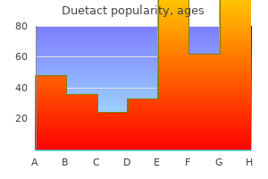 cheap generic duetact uk