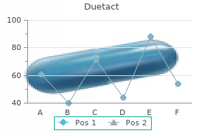 proven 17mg duetact