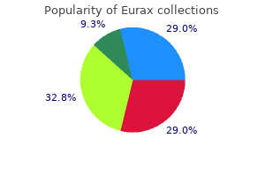 eurax 20gm discount