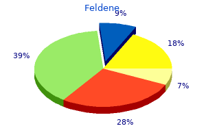 cheap feldene on line